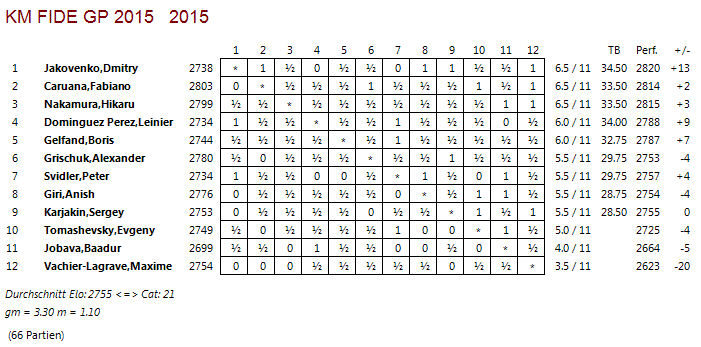 tab11