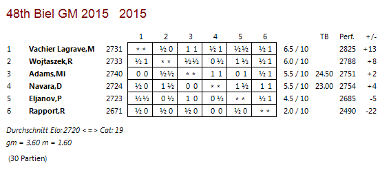 tab10