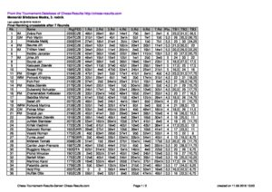 Grand Chess Tour Superbet Rapid&Blitz Warszawa